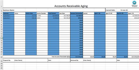 Aging Account Receivable Template - EXCEL-TEMPLATES.ORG